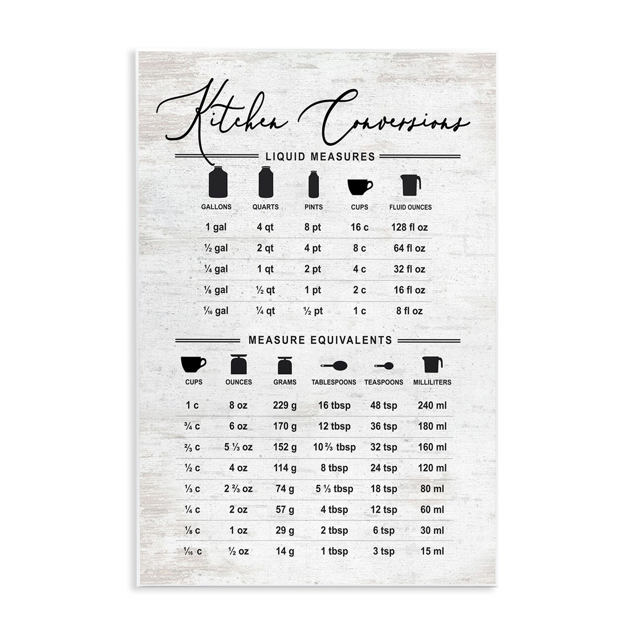 Stupell Industries Traditional Kitchen Conversion Chart Wall Plaque Art